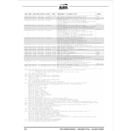Budapest Locomotive Production and Its Steam Locomotives Part 3 – List of Production Numbers