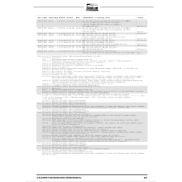 Budapest Locomotive Production and Its Steam Locomotives Part 3 – List of Production Numbers