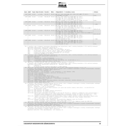 Budapest Locomotive Production and Its Steam Locomotives Part 3 – List of Production Numbers