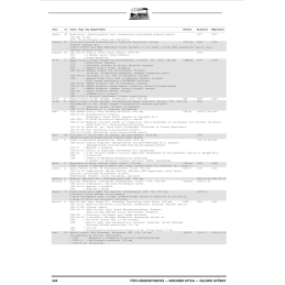 Budapešťská výroba lokomotiv a její parní lokomotivy 3.díl - Seznam výrobních čísel